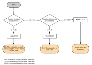 hyphen-weestab-ICH-Q1E-algorithm